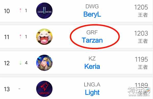 已经成为了 已经成为了